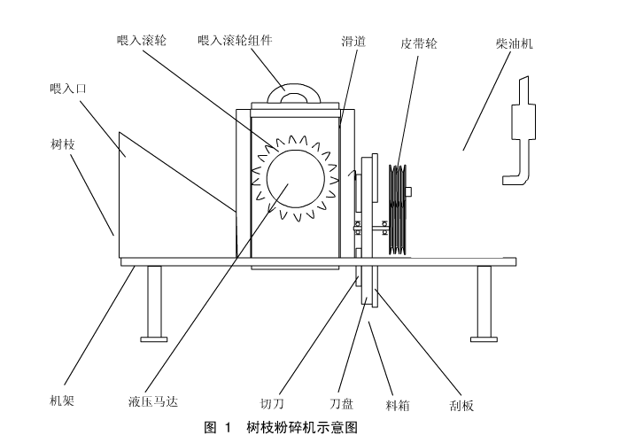 粉碎最大直徑20cm樹(shù)枝粉碎機(jī)