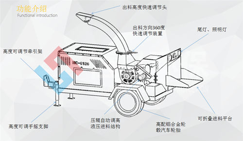 社區(qū)綠化專(zhuān)用園林樹(shù)枝粉碎機(jī) 移動(dòng)式樹(shù)枝樹(shù)葉粉碎機(jī)